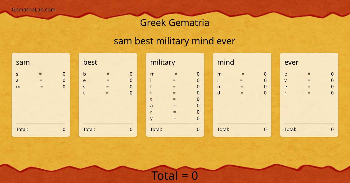 sam best military mind ever in greek Gematria